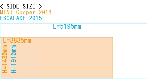 #MINI Cooper 2014- + ESCALADE 2015-